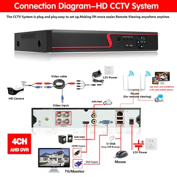 5MP 6in1 HD TVI CVI HAINAUT IP Saugumo DVR 4ch Diktofonas H. 265 Skaitmeninis Vaizdo įrašymo įrenginys Su Pažangus Judesio Aptikimas VAIZDO Peržiūros