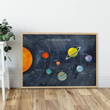 Saulės Sistema, Sienos Meno Žemės Plakatai ir Spausdina švedijos Erdvės Vaikams ABC Apdailos Nuotrauką Kosmoso Plakatu, Miegamojo Namų Dekoro