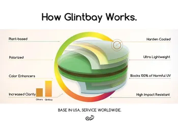 Glintbay Tiksli-Fit Rudos spalvos Pakeitimas Objektyvai ir Juoda Guma rinkinys, skirtas Rudy Projekto Rydon (SN79 TIK) Akiniai nuo saulės